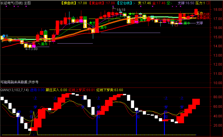 同花顺主力买卖指标图解指标公式源码