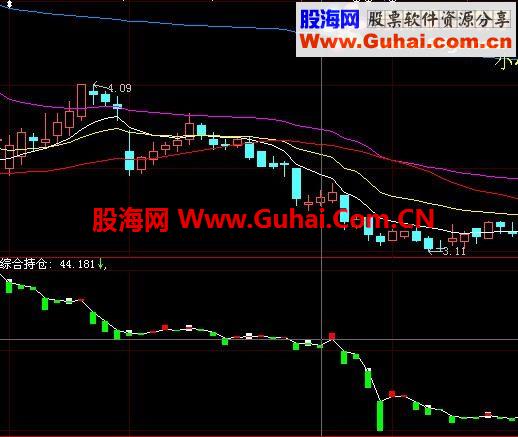 大智慧超赢持仓的综合指标