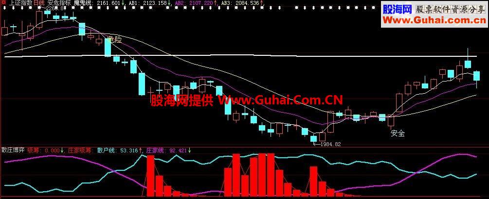 趋势判断分享主图和副图 源码指标－－-（通达信、大智慧通用）