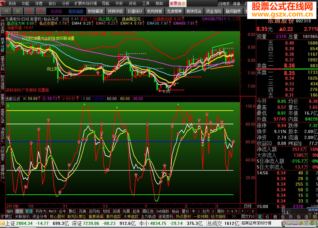 通达信用凤凰理念.大智慧用小樹理念.同一时间出来的票一模一样