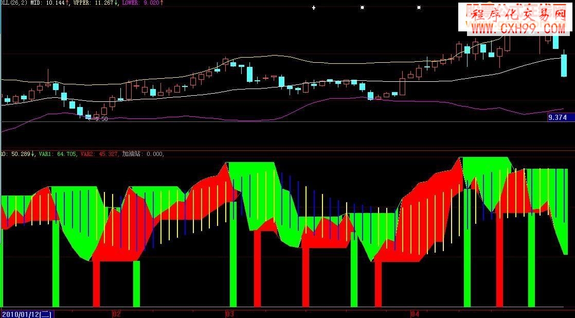 大智慧高速铁路指标公式