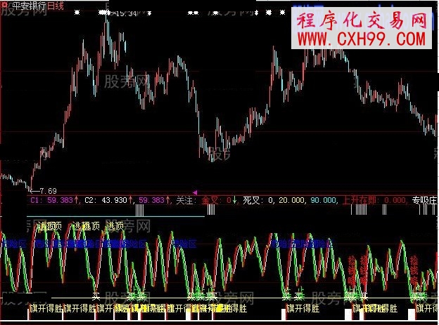 大智慧短波组合指标公式