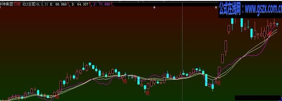 大智慧自用的KDJ主图源码