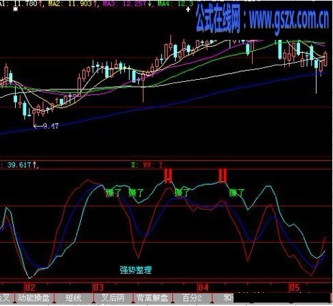 小张仙－－-珍珑系列指标，风头很劲的掌股专家指标破解