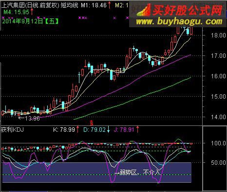 通达信实战获利KDJ指标公式