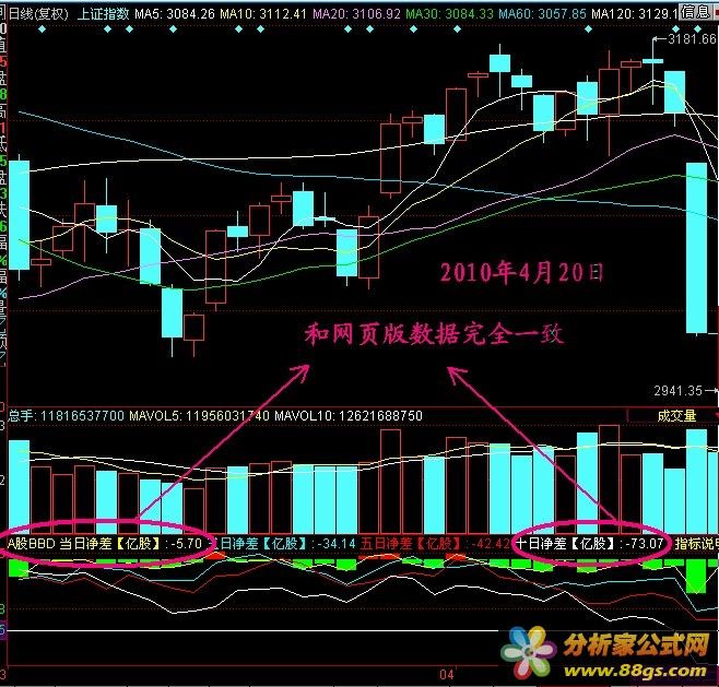 A股BBD指标怎么看