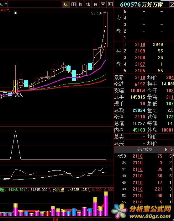 上冲飞入云霄主图指标公式选股公式