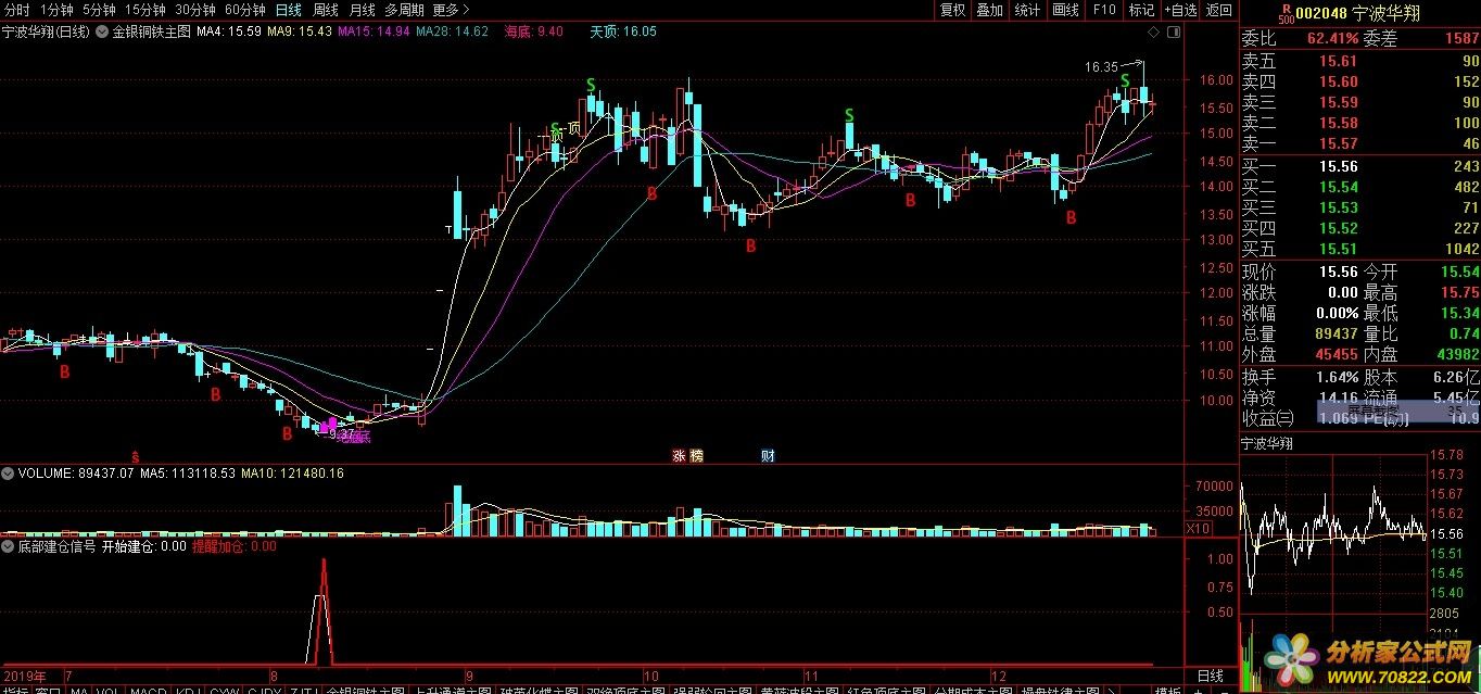 底部建仓信号 通达信公式