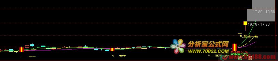 一阳穿五线和黑马启动信号　精准黑马起爆主图指标公式 源码 