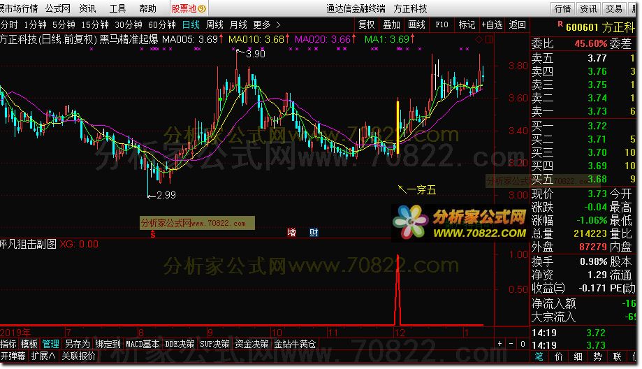 一阳穿五线和黑马启动信号　精准黑马起爆主图指标公式 源码 