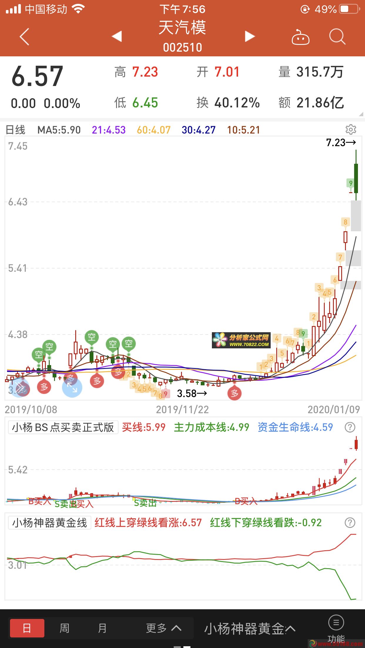 BS点 主动买卖 神器黄金线 黄金线分割　牛马买股组合公式源码