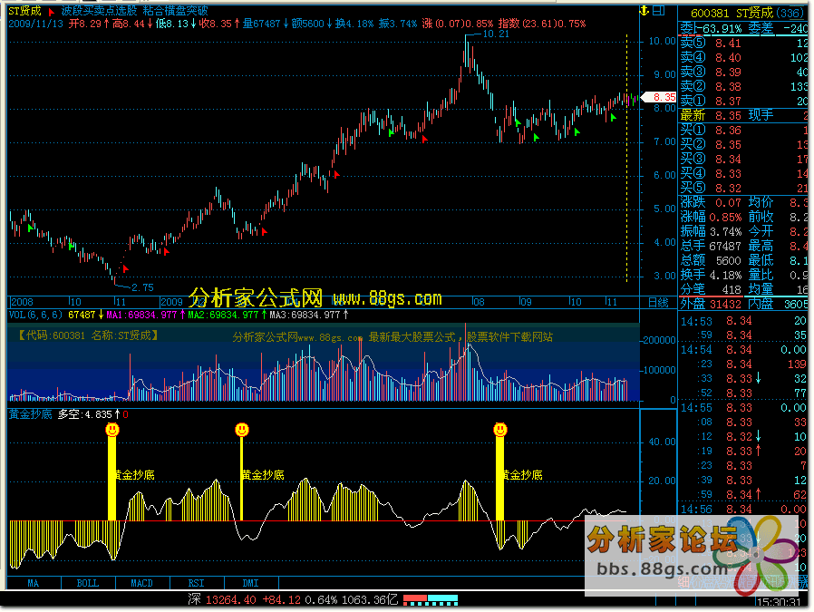 黄金抄底指标 主图 副图 公式 指标源码