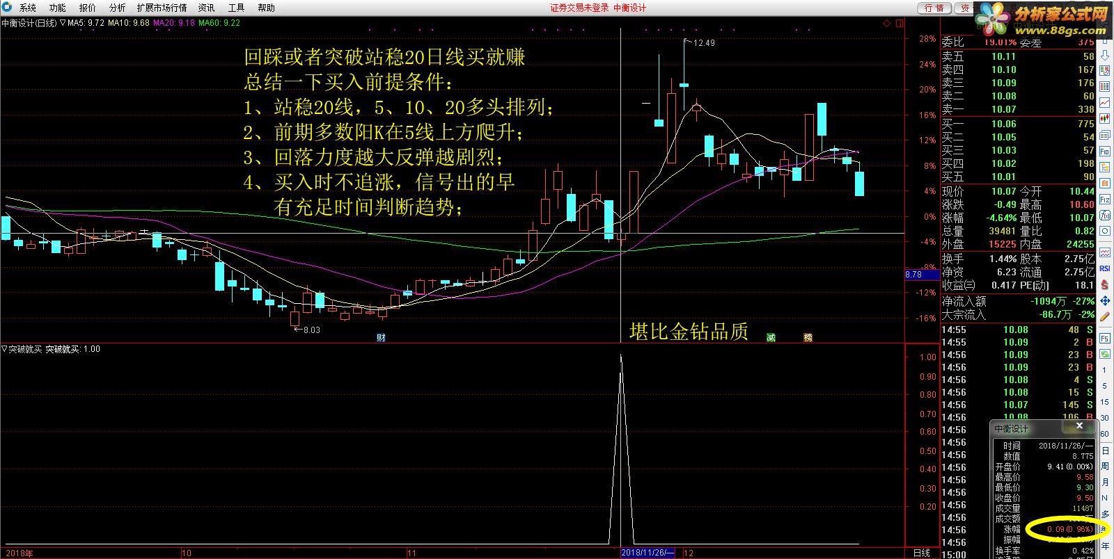 通达信突破就买指标公式源码