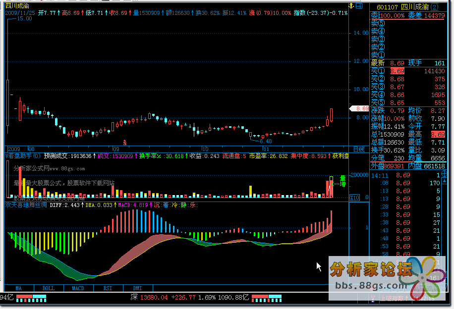 欢天喜地沉着冷静指标公式源码