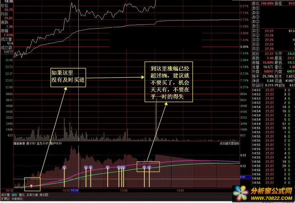 分时龙虎抓指标公式源码