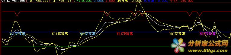 RSI背离逃顶很准组合指标公式