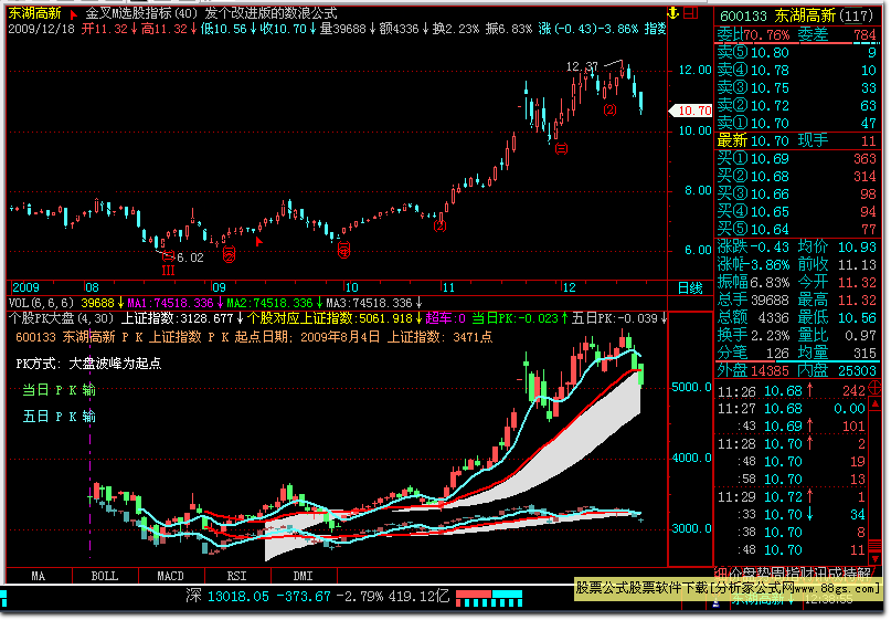 个股PK大盘公式 指标 源码