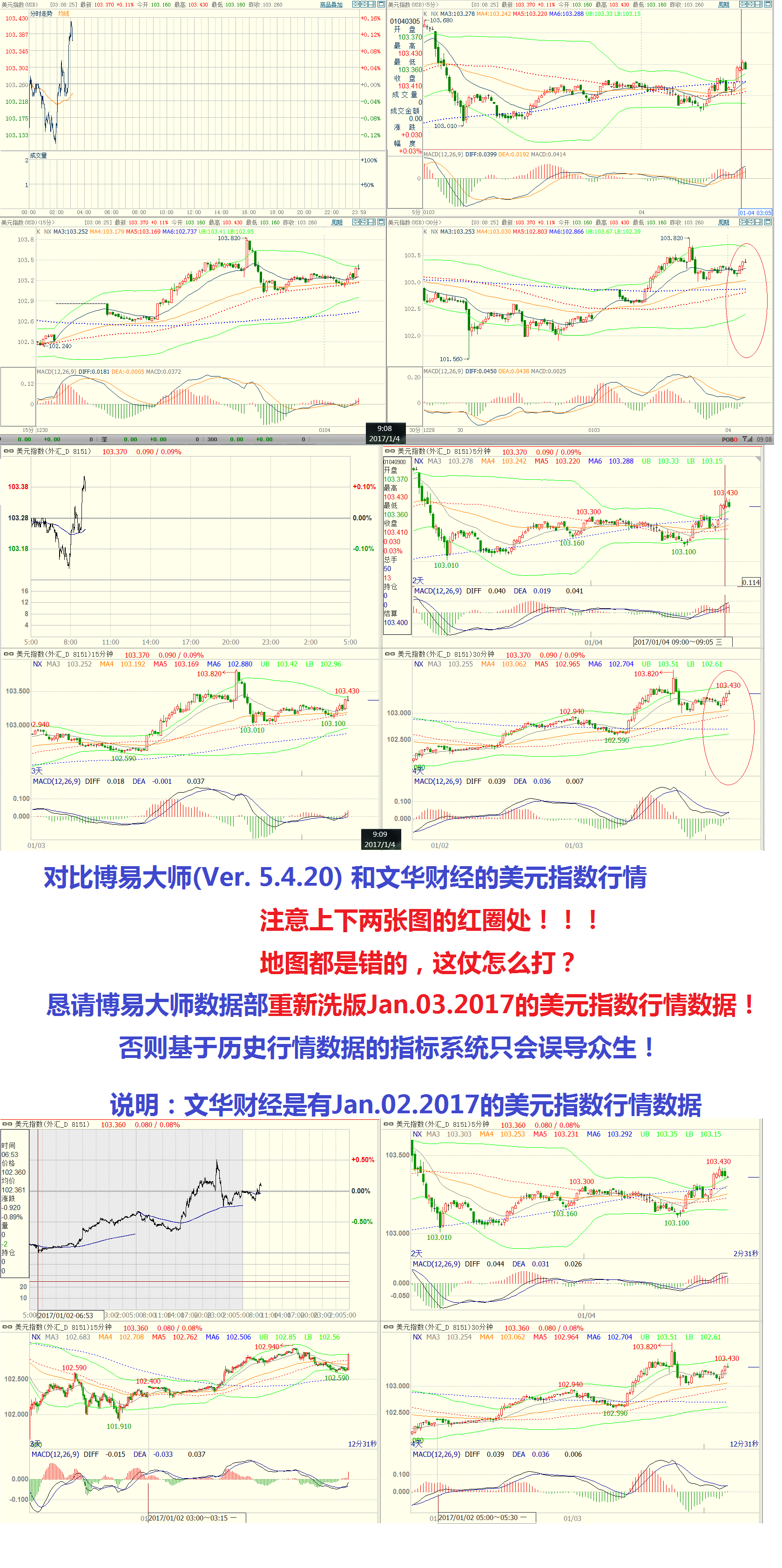 博易大师美元指数行情数据需洗版Jan.04_.2017_.png 博易大师美元指数行情数据需洗版Jan.04_.2017_.png