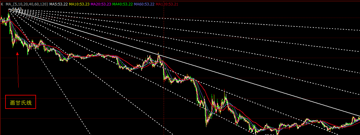 画甘氏线.png 画甘氏线.png