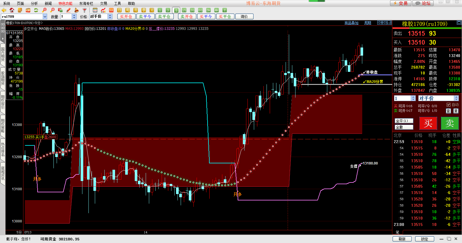 5S(ru1709).png 5S(ru1709).png