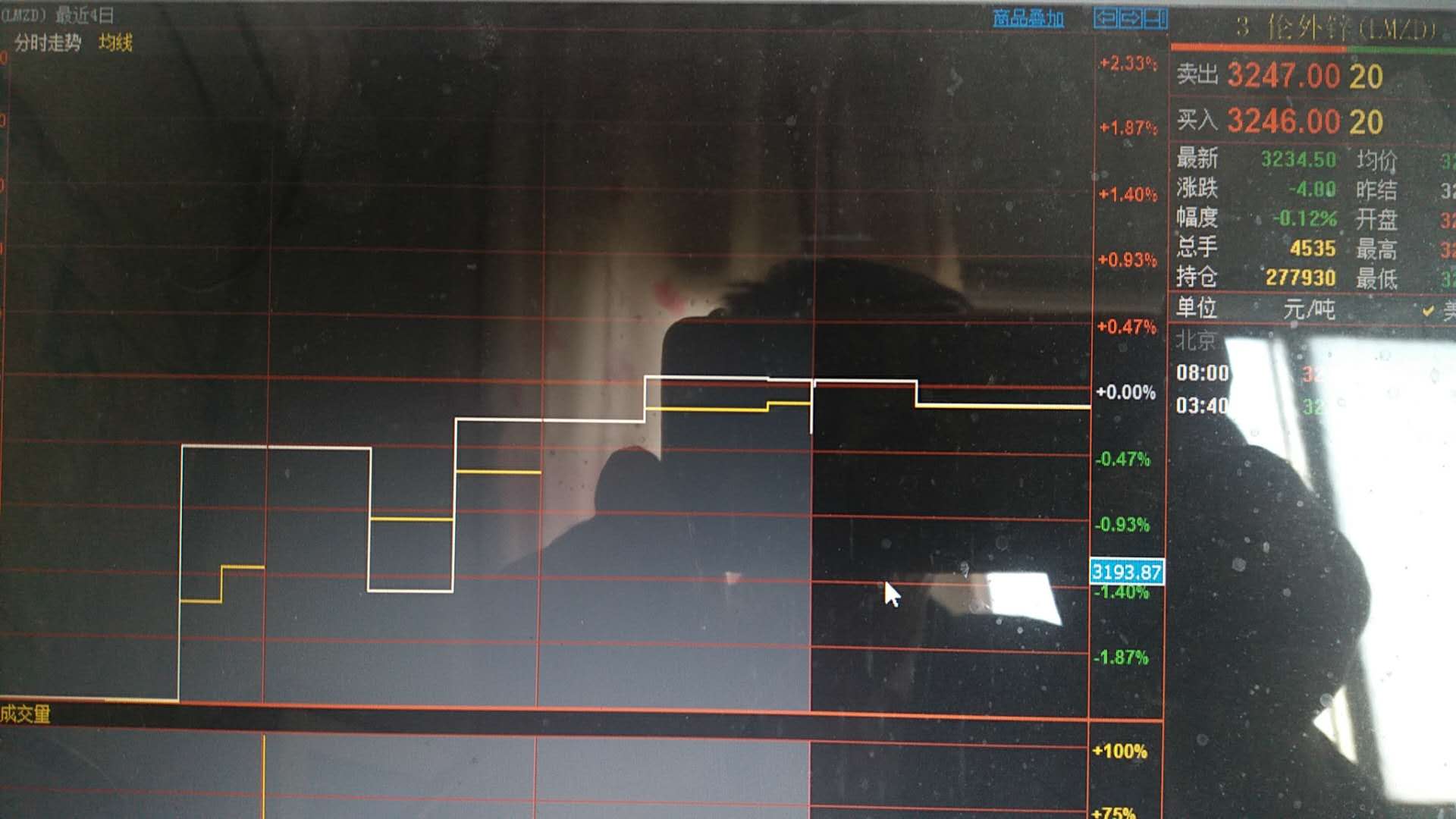 伦外锌.jpg 伦外锌.jpg